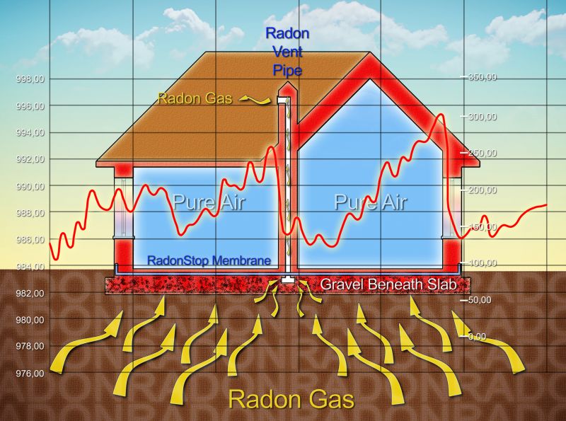 Radon Gas Abatement in Lake County, IL